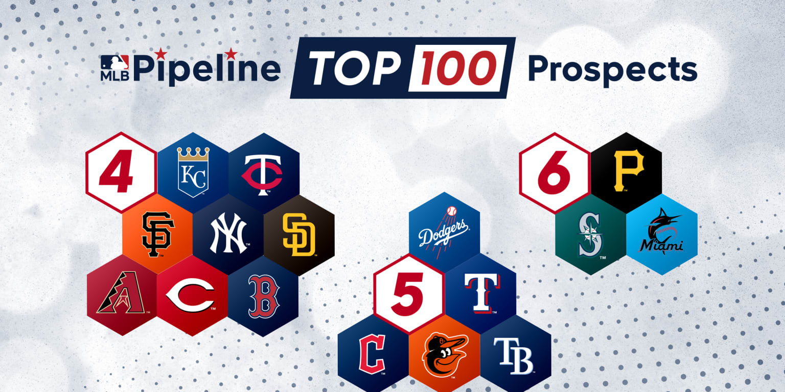 Teams with the most 2022 Top 100 prospects